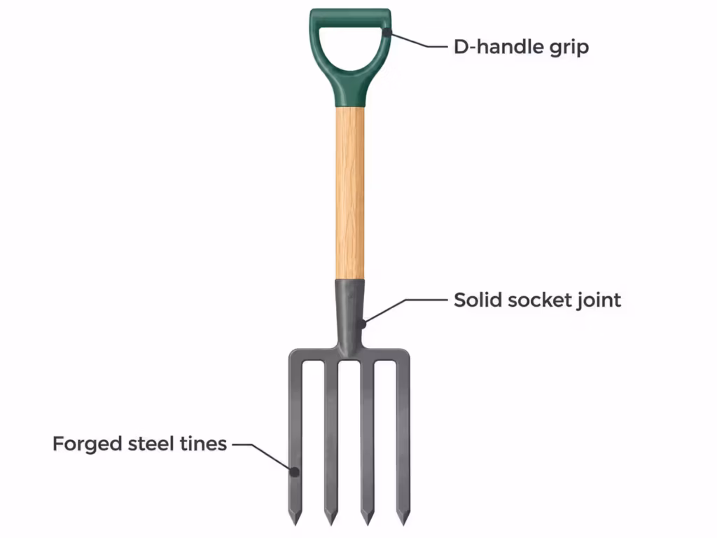 Diagram labeling the parts of a border fork including tines, shaft, and D-grip handle